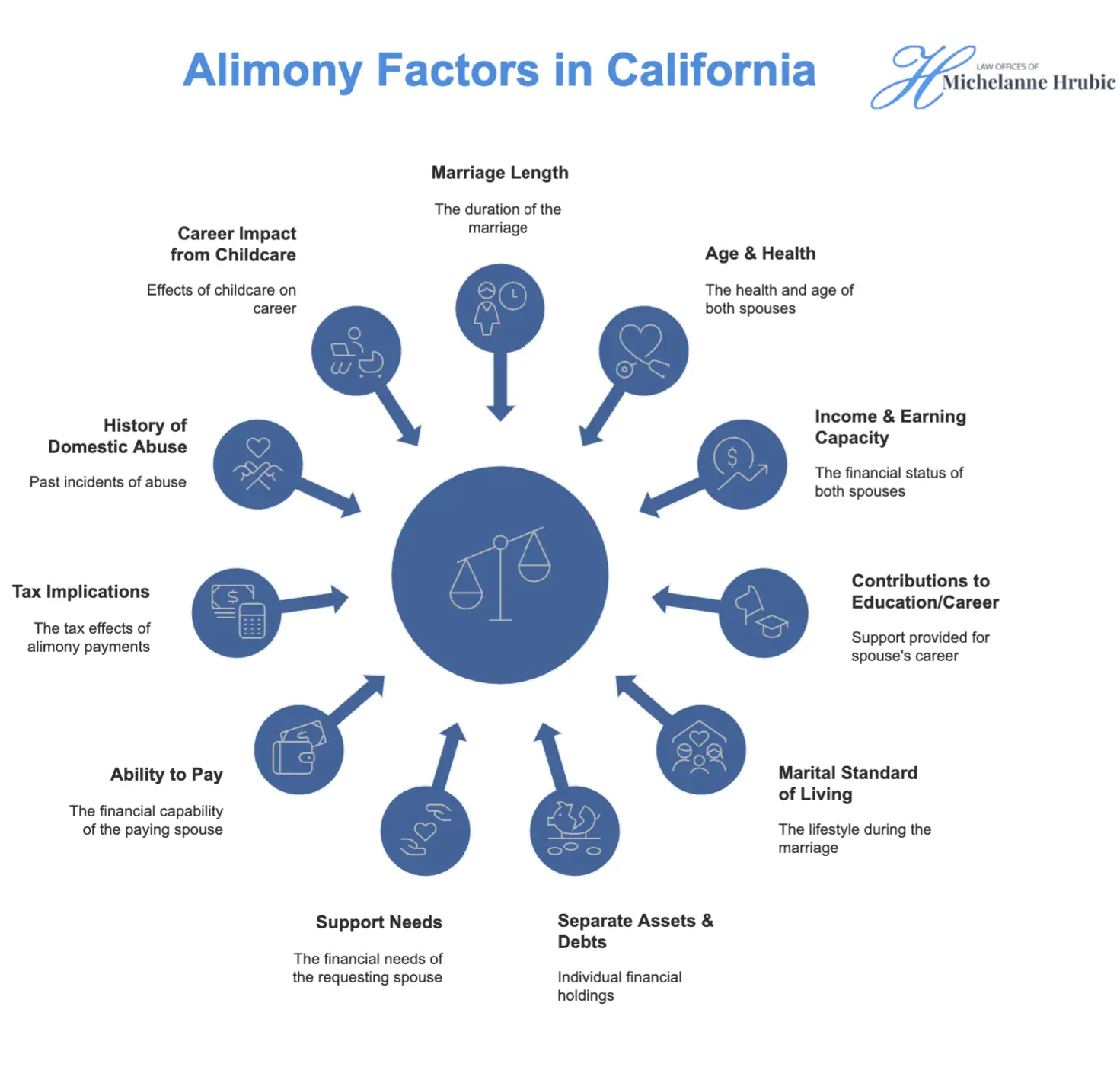 alimony factors in california